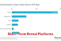 Short-Term Rental Platforms