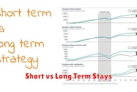Short vs Long Term Stays