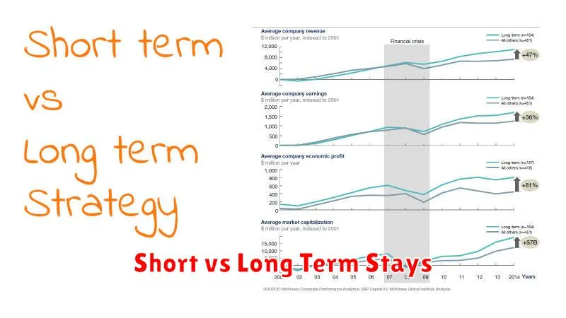 Short vs Long Term Stays